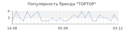 Популярность TOPTOP