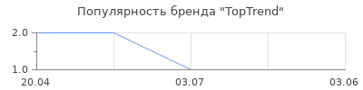 Популярность TopTrend