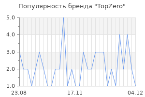 Популярность бренда TopZero