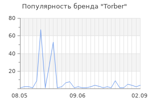 Популярность бренда Torber