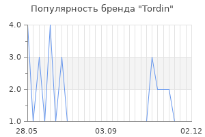 Популярность бренда Tordin