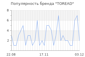 Популярность бренда TOREAD