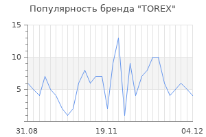 Популярность бренда torex