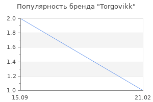 Популярность бренда Torgovikk