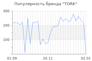 Популярность бренда tork