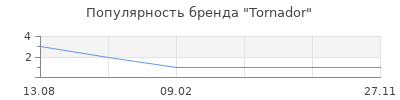 Популярность Tornador