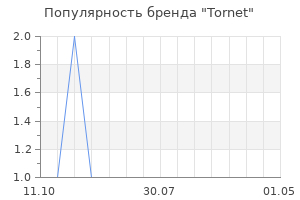 Популярность бренда Tornet