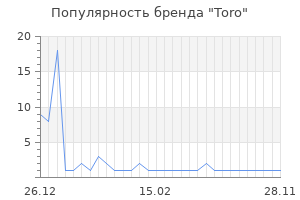 Популярность бренда toro