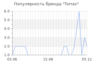 Популярность бренда torras