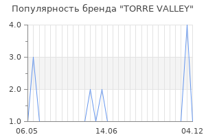 Популярность бренда TORRE VALLEY