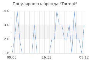 Популярность бренда torrent