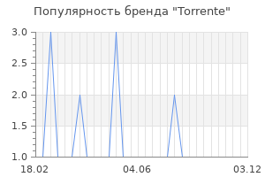 Популярность бренда torrente