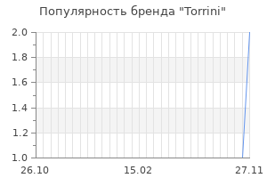 Популярность бренда torrini