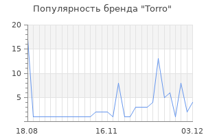 Популярность бренда torro