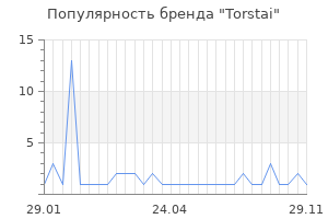 Популярность бренда torstai