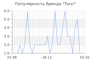 Популярность бренда torvi