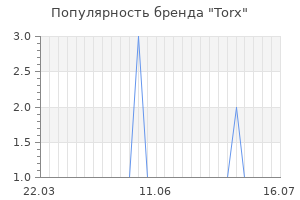 Популярность бренда torx