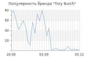 Популярность бренда tory burch