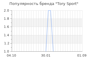 Популярность бренда tory sport