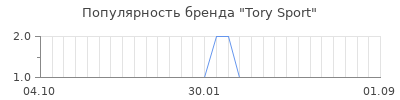 Популярность tory sport