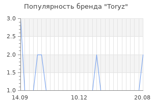 Популярность бренда toryz