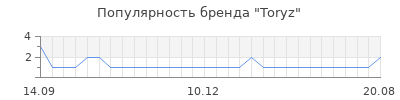 Популярность toryz