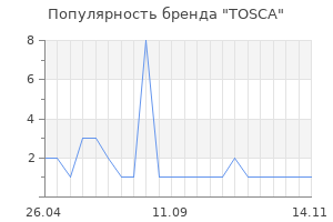 Популярность бренда TOSCA