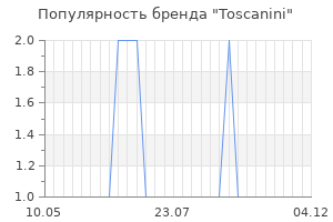 Популярность бренда toscanini
