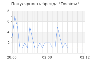 Популярность бренда Toshima