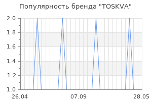 Популярность бренда toskva