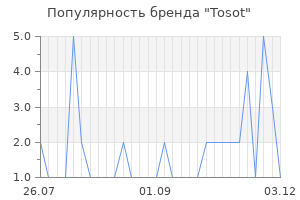 Популярность бренда tosot