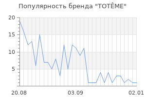 Популярность бренда tot me