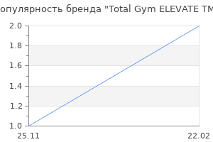 Популярность бренда Total Gym ELEVATE TM