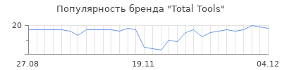Популярность Total Tools