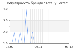 Популярность бренда totally ferret