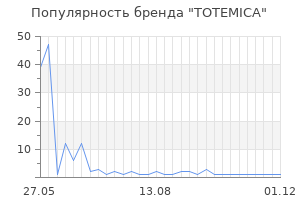 Популярность бренда TOTEMICA