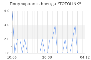 Популярность бренда totolink