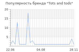 Популярность бренда Tots and tods