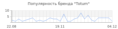 Популярность totum