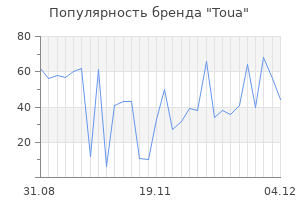 Популярность бренда toua