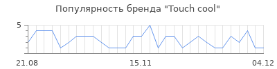 Популярность Touch cool