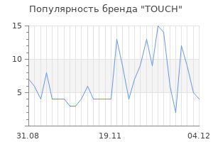 Популярность бренда touch