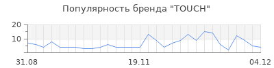 Популярность touch