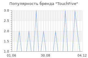 Популярность бренда TouchFive