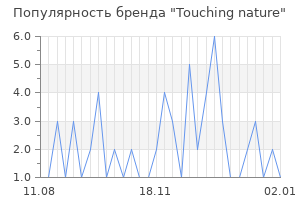 Популярность бренда touching nature