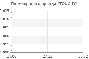 Популярность бренда TOUCHY