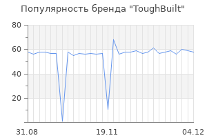 Популярность бренда toughbuilt