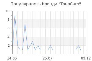 Популярность бренда toupcam