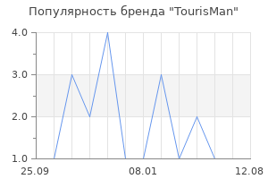Популярность бренда TourisMan