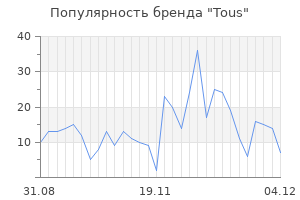Популярность бренда tous